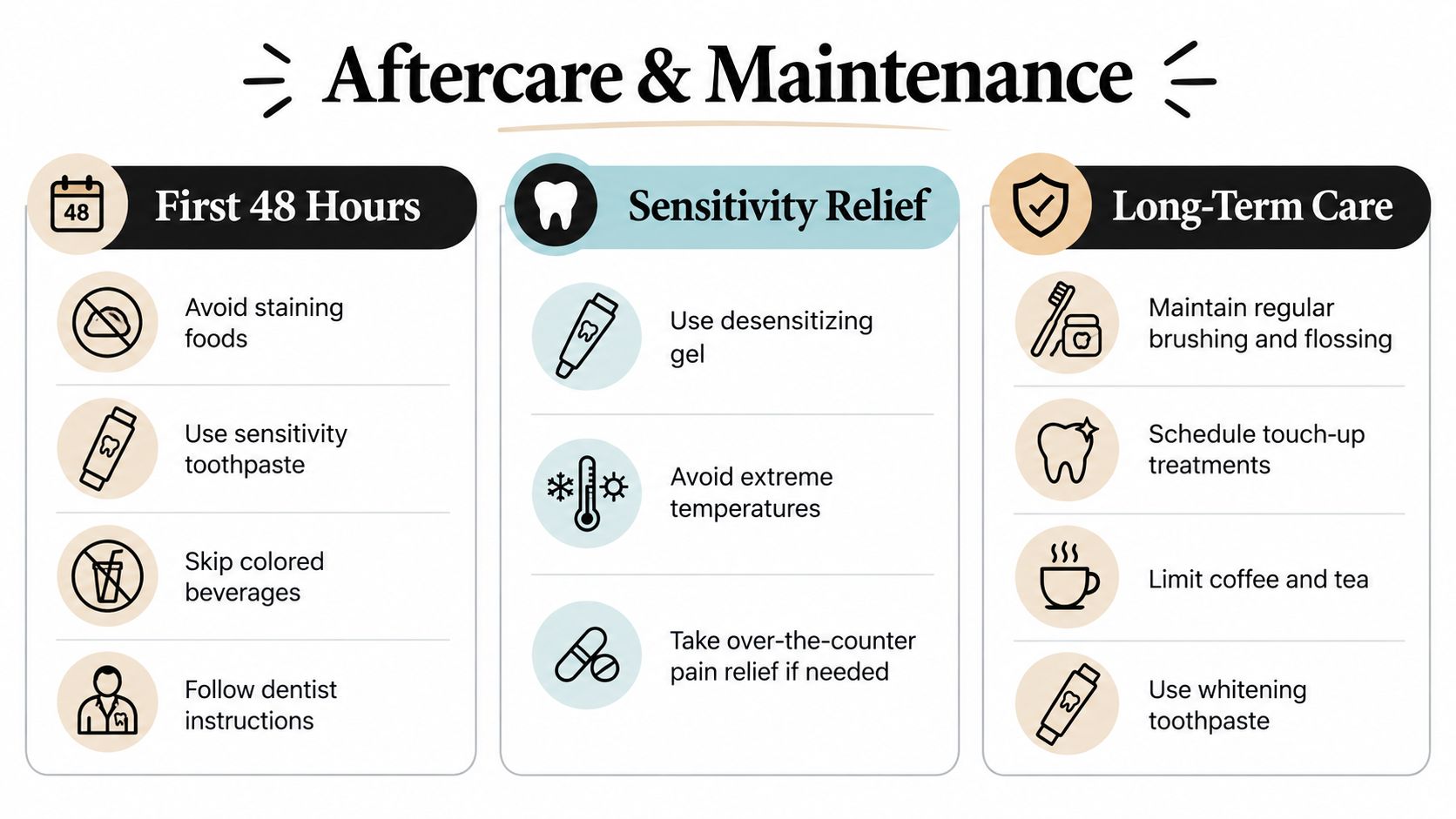 An infographic titled Aftercare and Maintenance, showing tips for the first 48 hours, sensitivity relief, and long-term care.