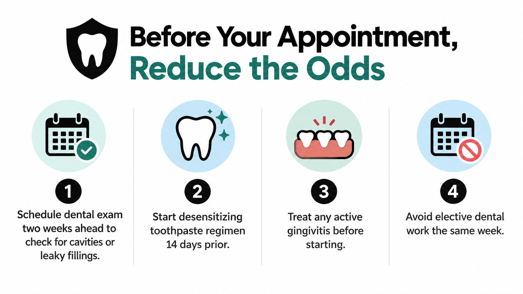 A dental health infographic showing four steps to take before a whitening appointment to reduce sensitivity.