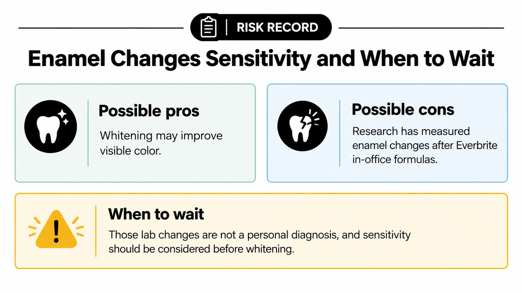 A graphic titled Risk Record Enamel Changes Sensitivity and When to Wait with pros and cons listed.