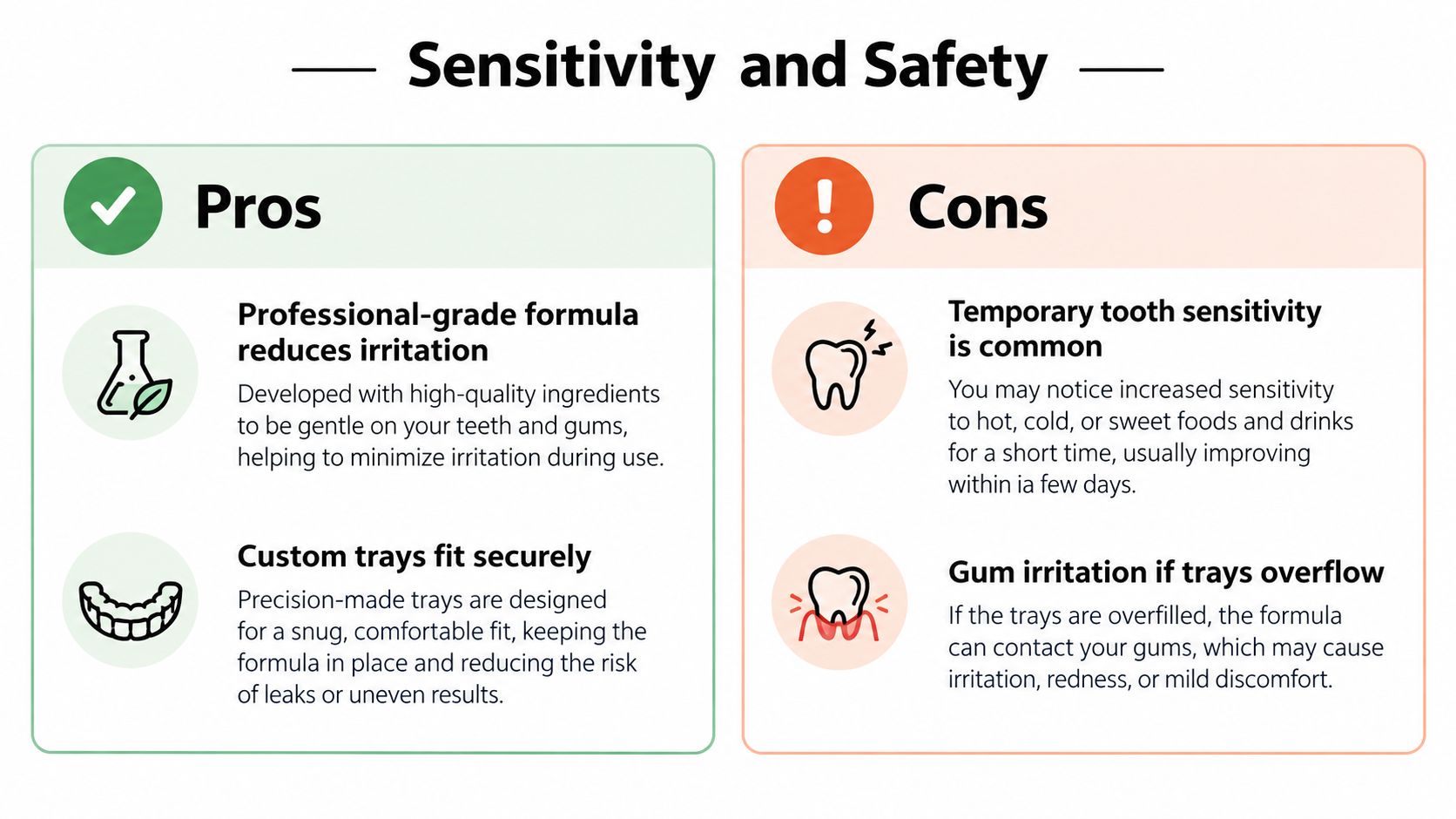 A comparison chart outlining the pros and cons of tooth whitening regarding sensitivity and safety.