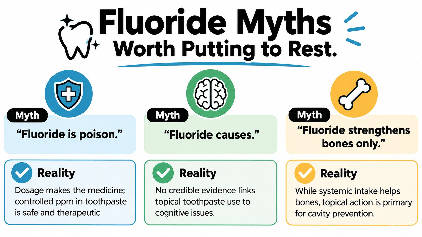 An infographic titled Fluoride Myths Worth Putting to Rest, debunking misconceptions about fluoride safety and its effects.
