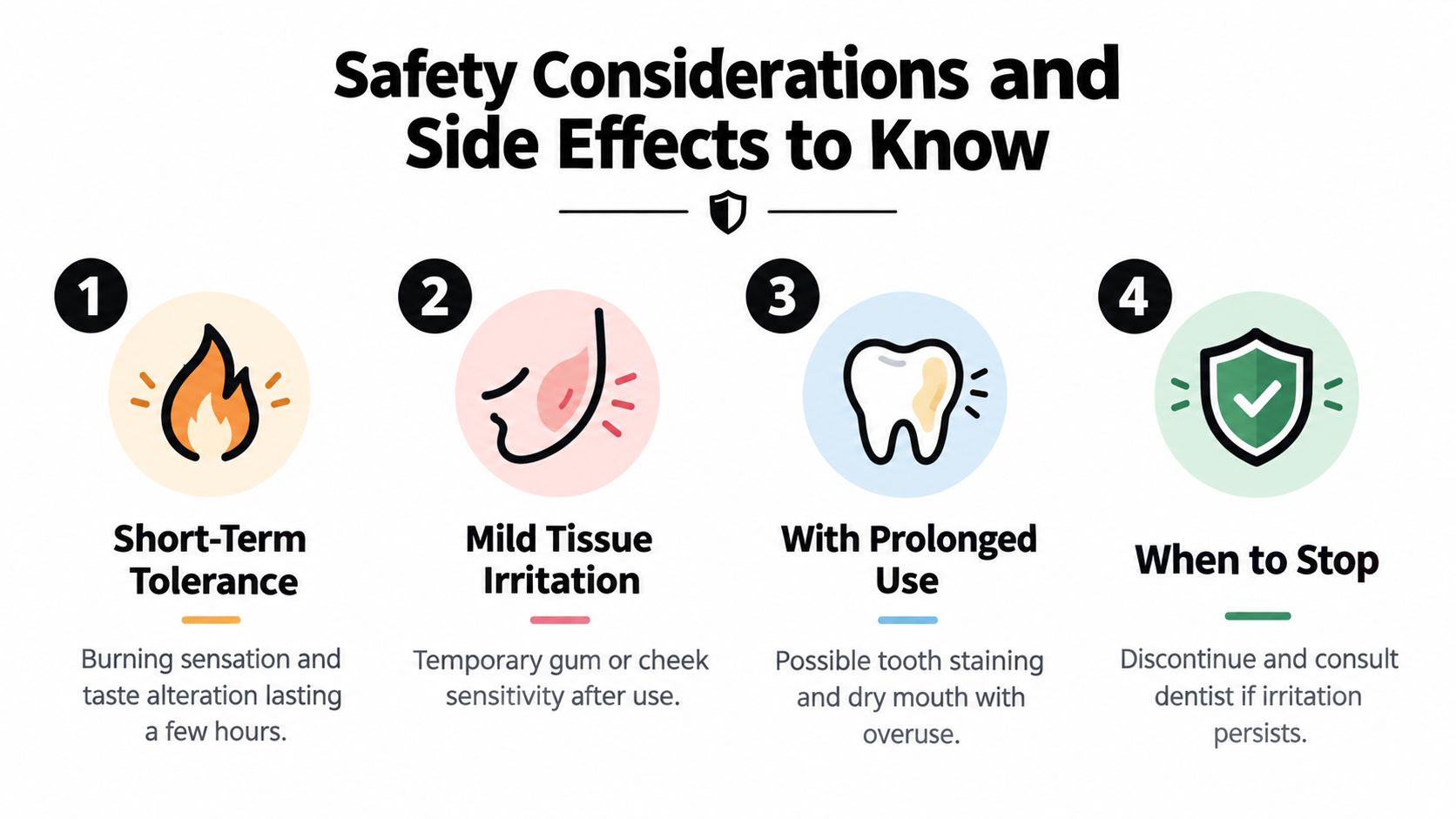 A safety infographic detailing potential side effects and considerations for using a fresh breath oral rinse product.