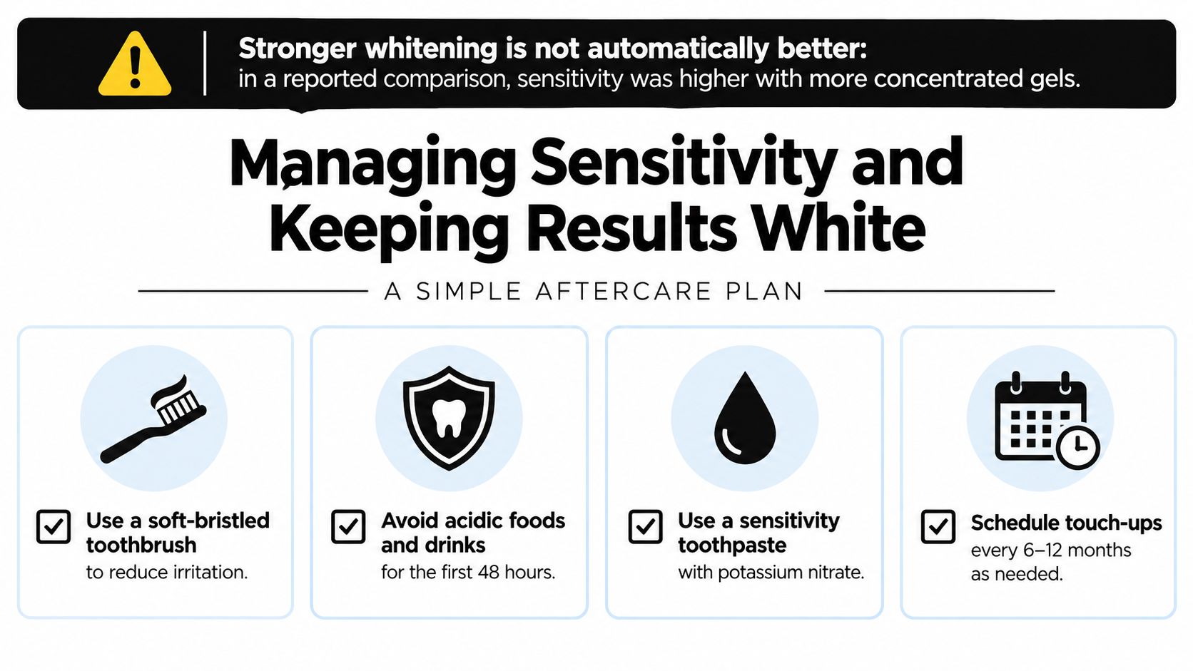 A simple infographic explaining aftercare tips for managing tooth sensitivity and maintaining professional teeth whitening results.