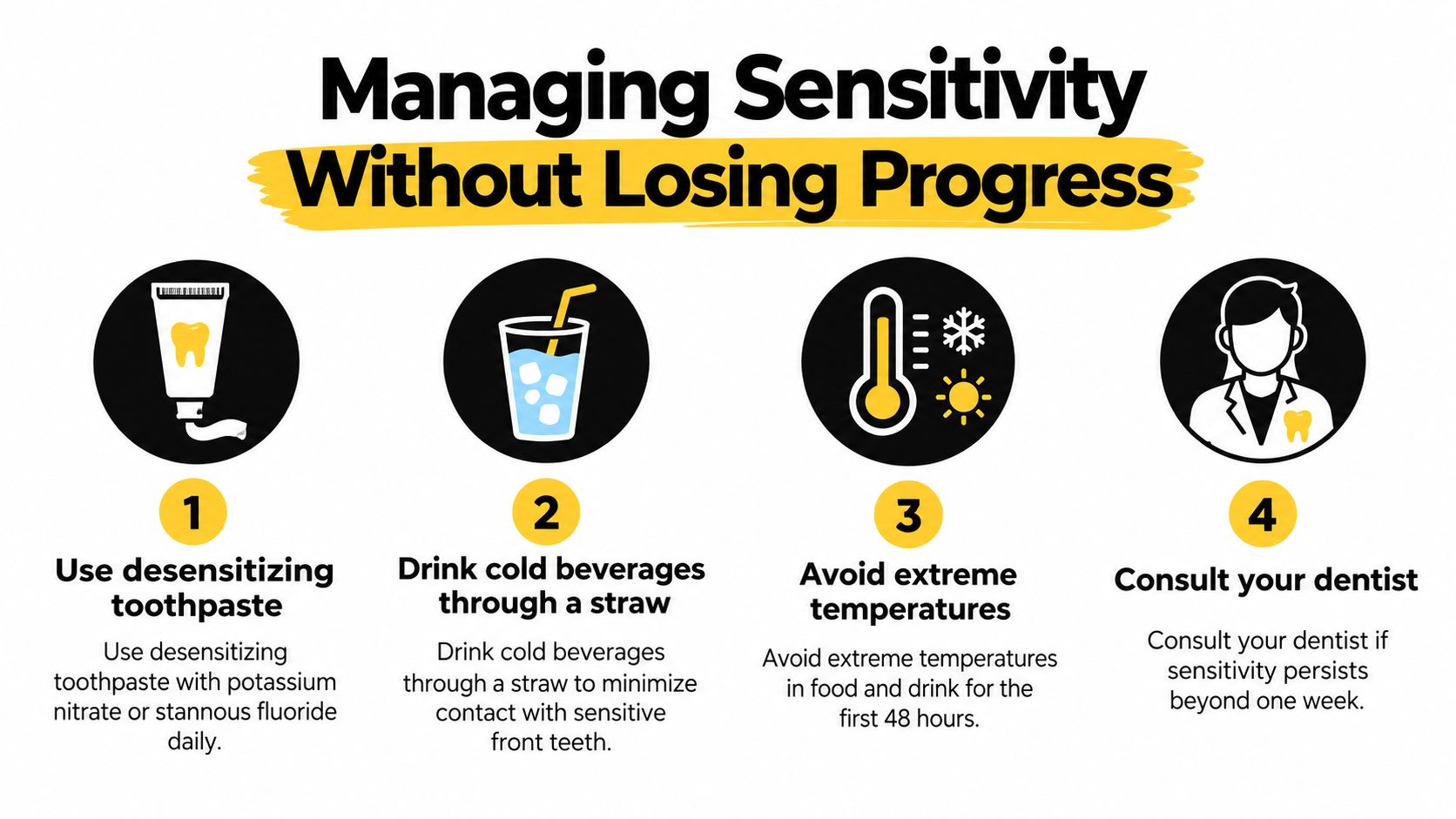 An infographic titled Managing Sensitivity Without Losing Progress featuring four numbered tips for dental care after whitening.