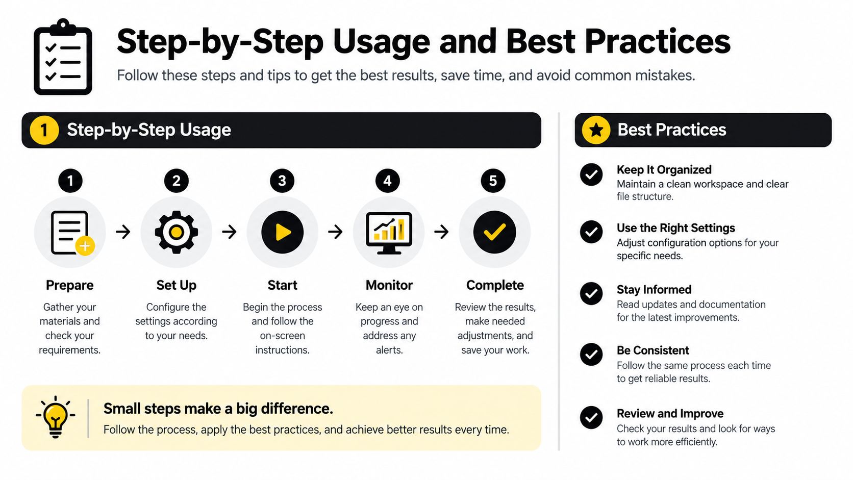 An infographic titled Step-by-Step Usage and Best Practices showing a five-step workflow and useful tips.