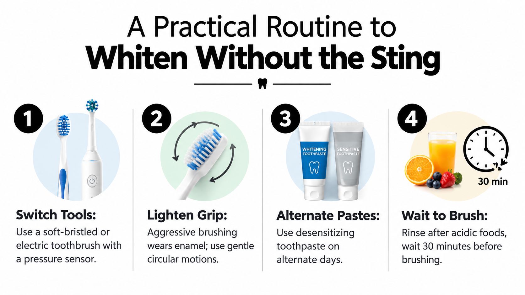 An infographic showing a four-step routine to help whiten teeth while reducing dental sensitivity and enamel wear.