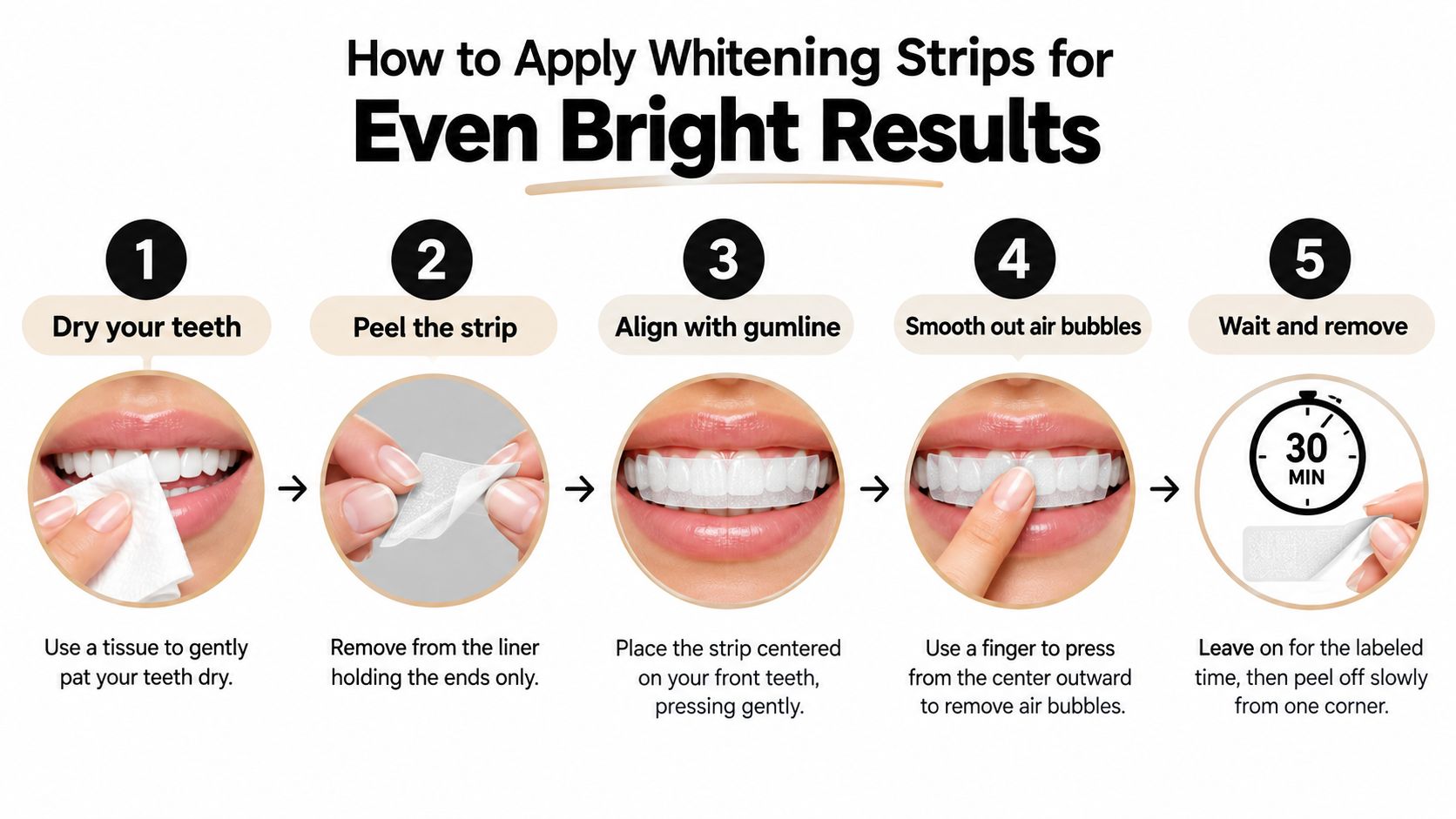 A step-by-step instructional infographic on how to correctly apply teeth whitening strips for best results.