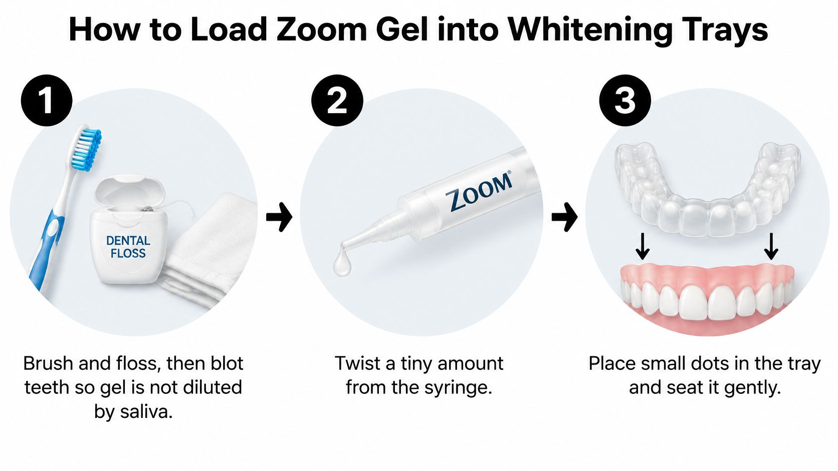 A three-step instructional graphic demonstrating how to apply Zoom whitening gel into dental trays for teeth whitening.
