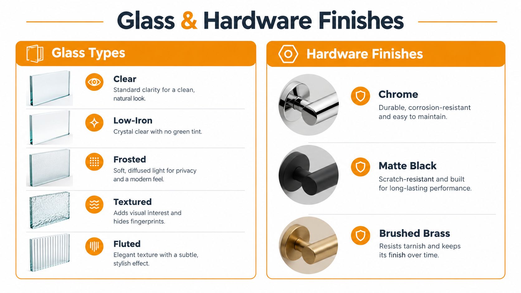 An educational chart displaying various glass types and hardware finishes available for custom shower screens.