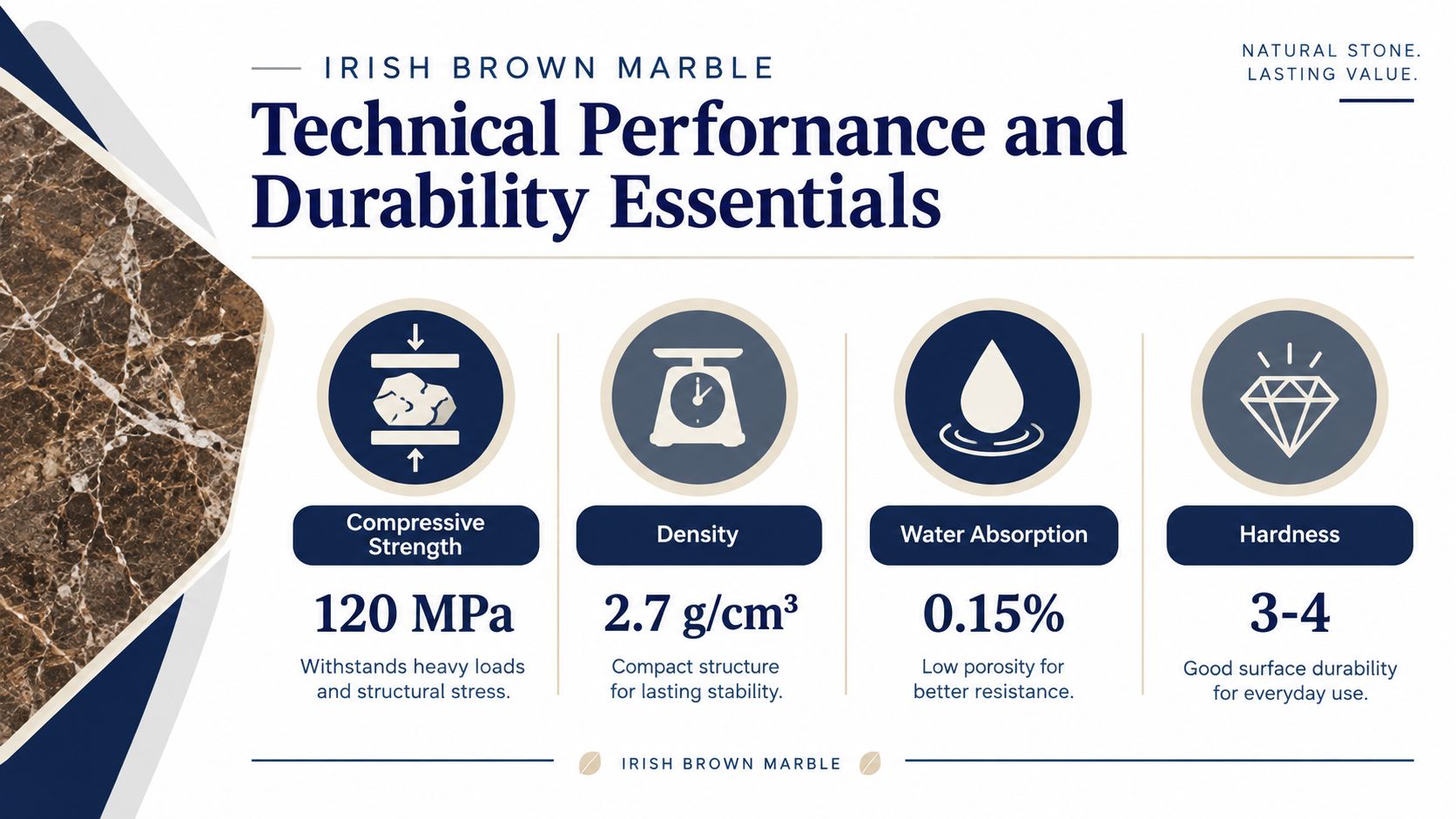 A technical infographic detailing the physical properties and durability of Irish Brown Marble natural stone.