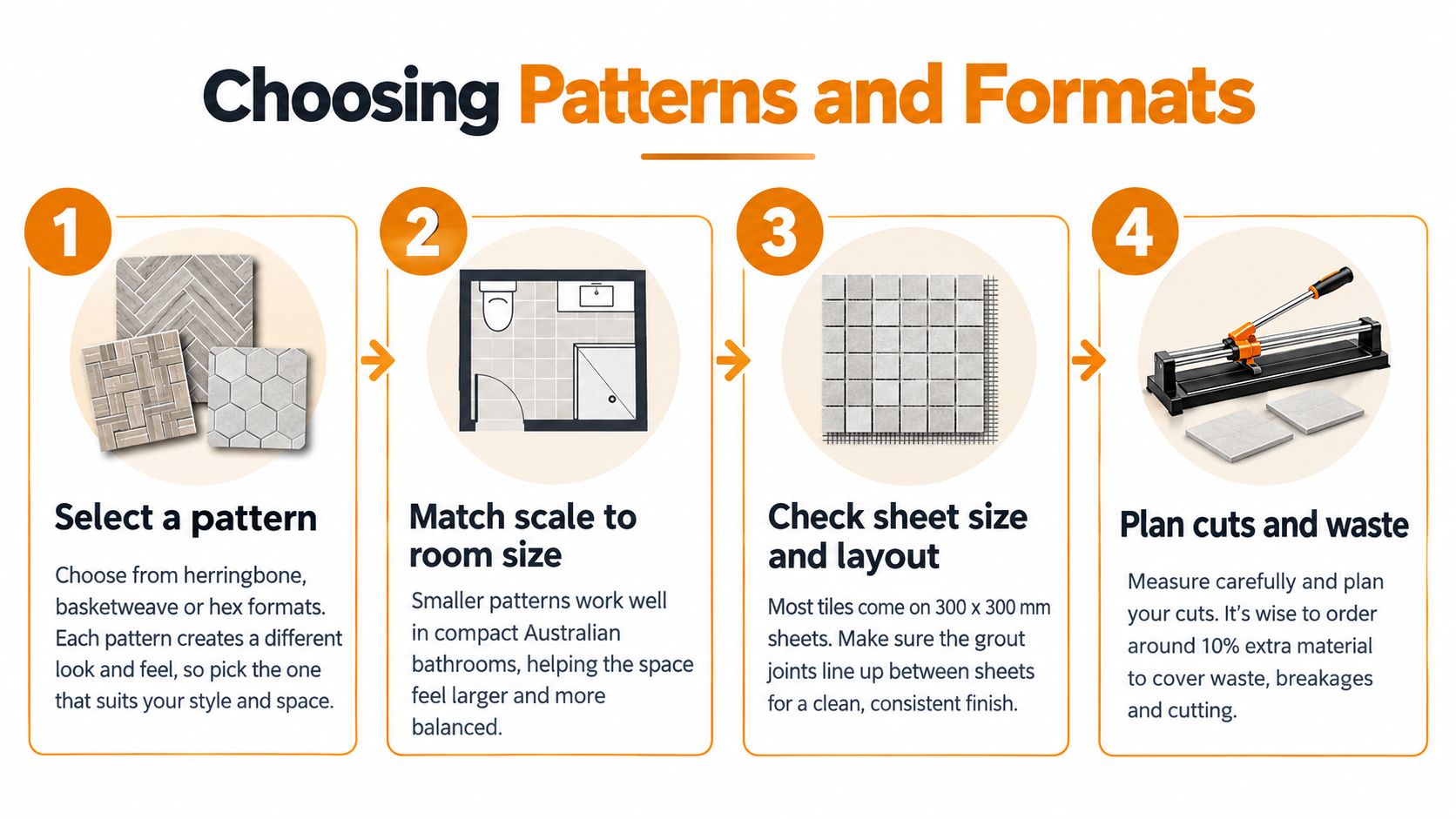A four-step infographic guide on choosing tile patterns and formats for home renovation projects.