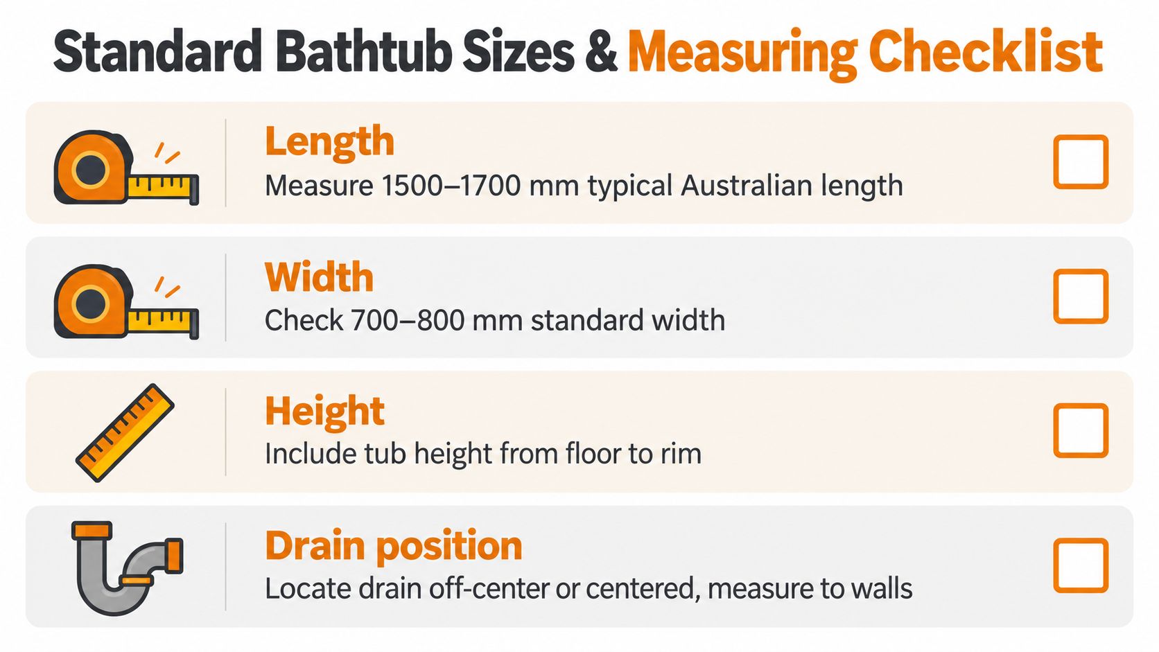 A checklist for measuring standard bathtub sizes, including length, width, height, and drain position details.