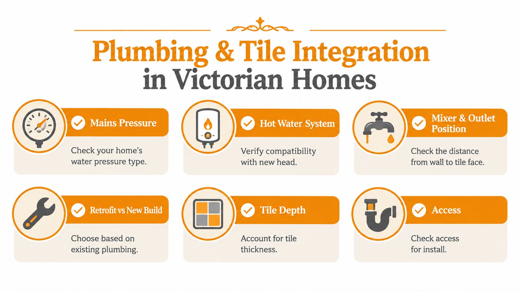 A checklist infographic titled Plumbing and Tile Integration in Victorian Homes displaying six essential installation considerations.