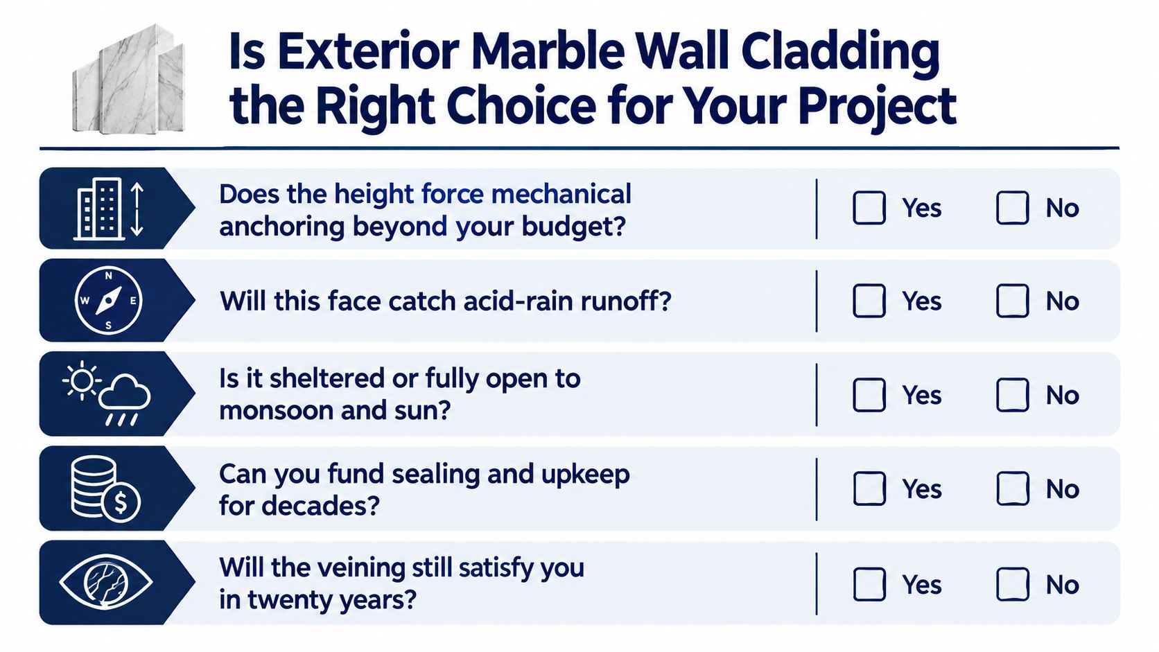 A checklist infographic titled Is Exterior Marble Wall Cladding the Right Choice for Your Project.
