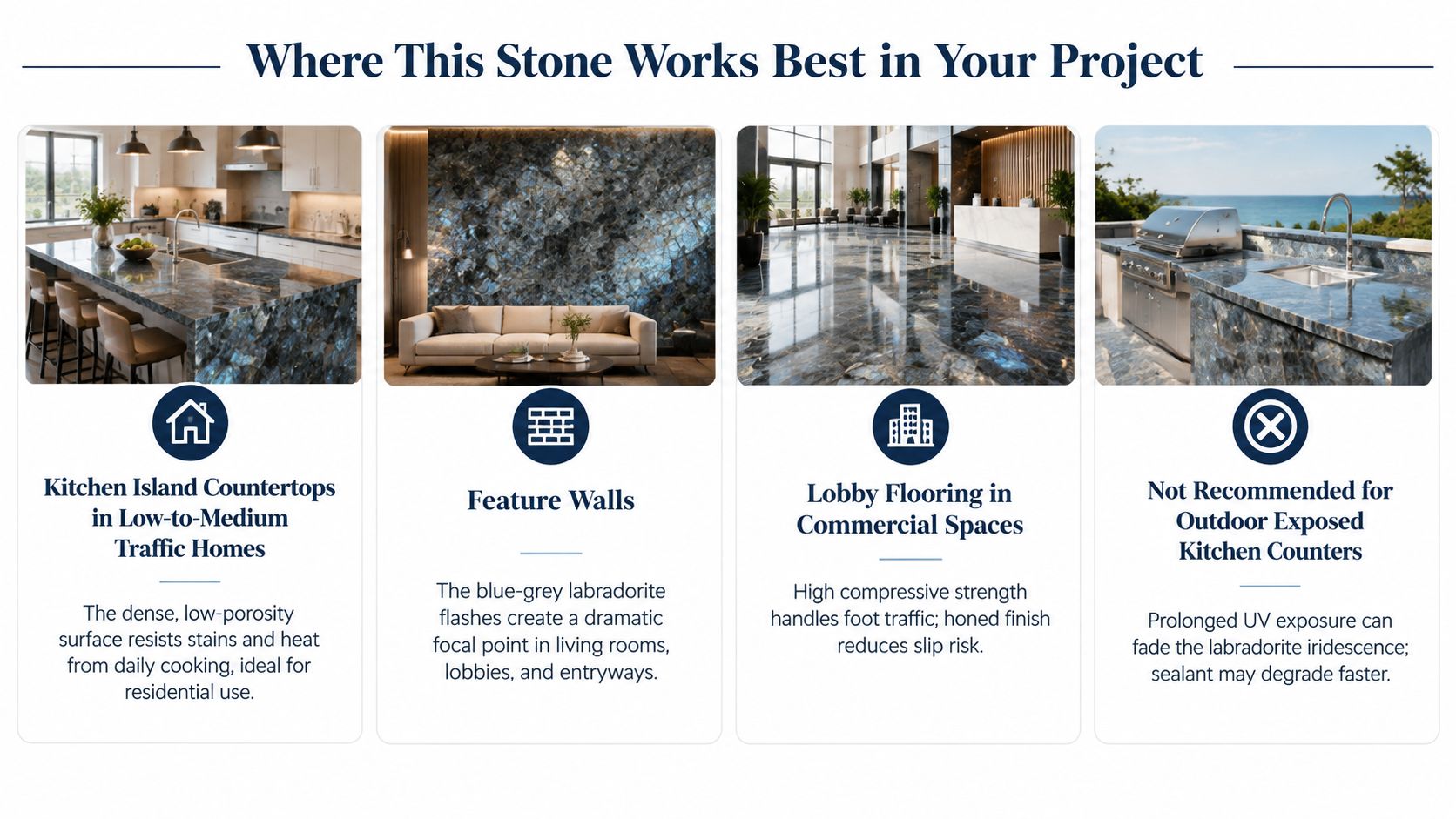 A guide showing the best interior and exterior design applications for blue labradorite stone surfaces in homes.