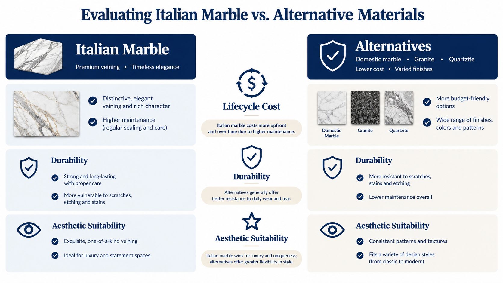 A comparison infographic detailing the pros and cons of Italian marble versus alternative materials like granite and quartz.