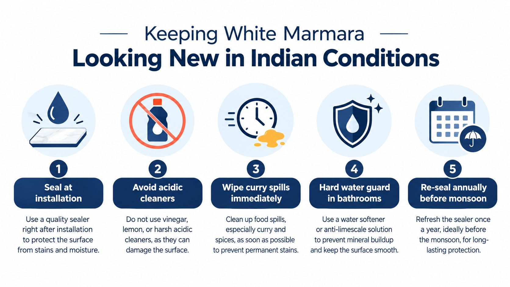 An infographic detailing five essential maintenance tips for keeping White Marmara marble clean and protected in India.