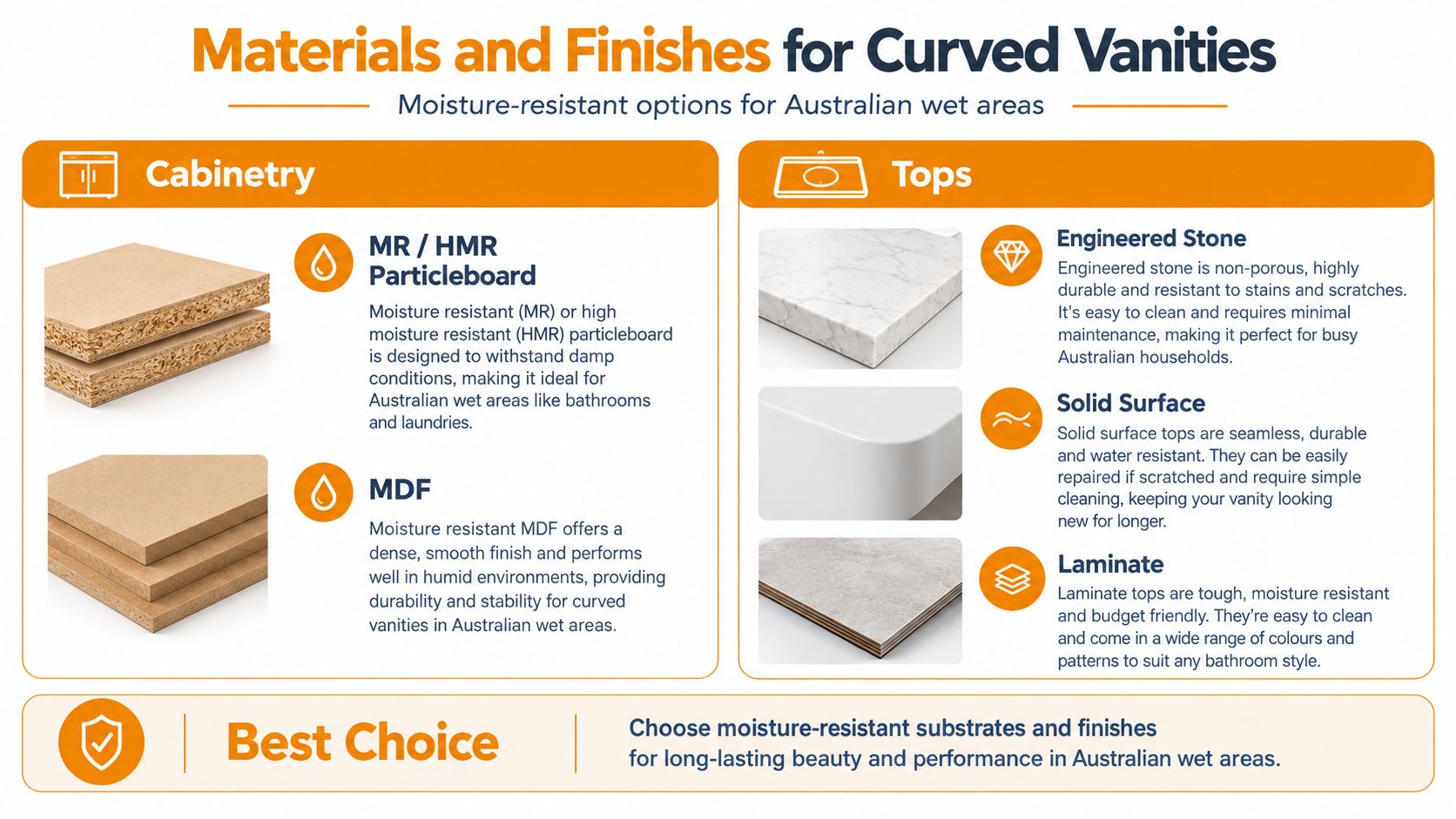 A comprehensive guide on materials and finishes for moisture-resistant curved bathroom vanities in Australian homes.