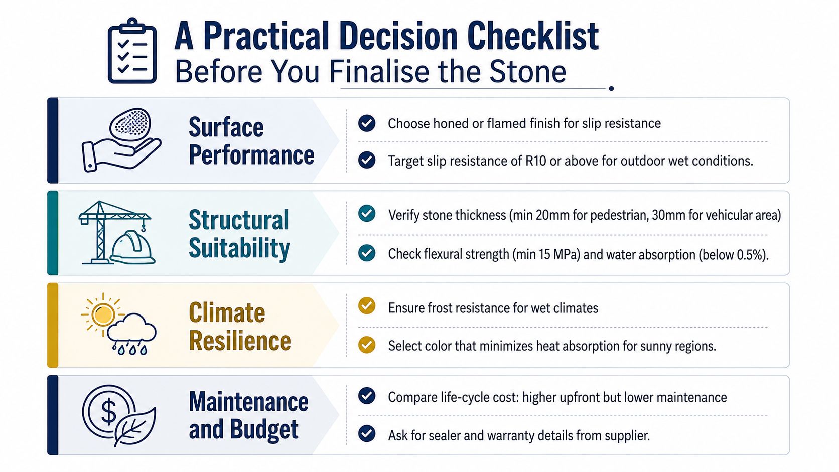 A checklist infographic providing guidelines for selecting stone materials based on performance, structural suitability, climate, and budget.