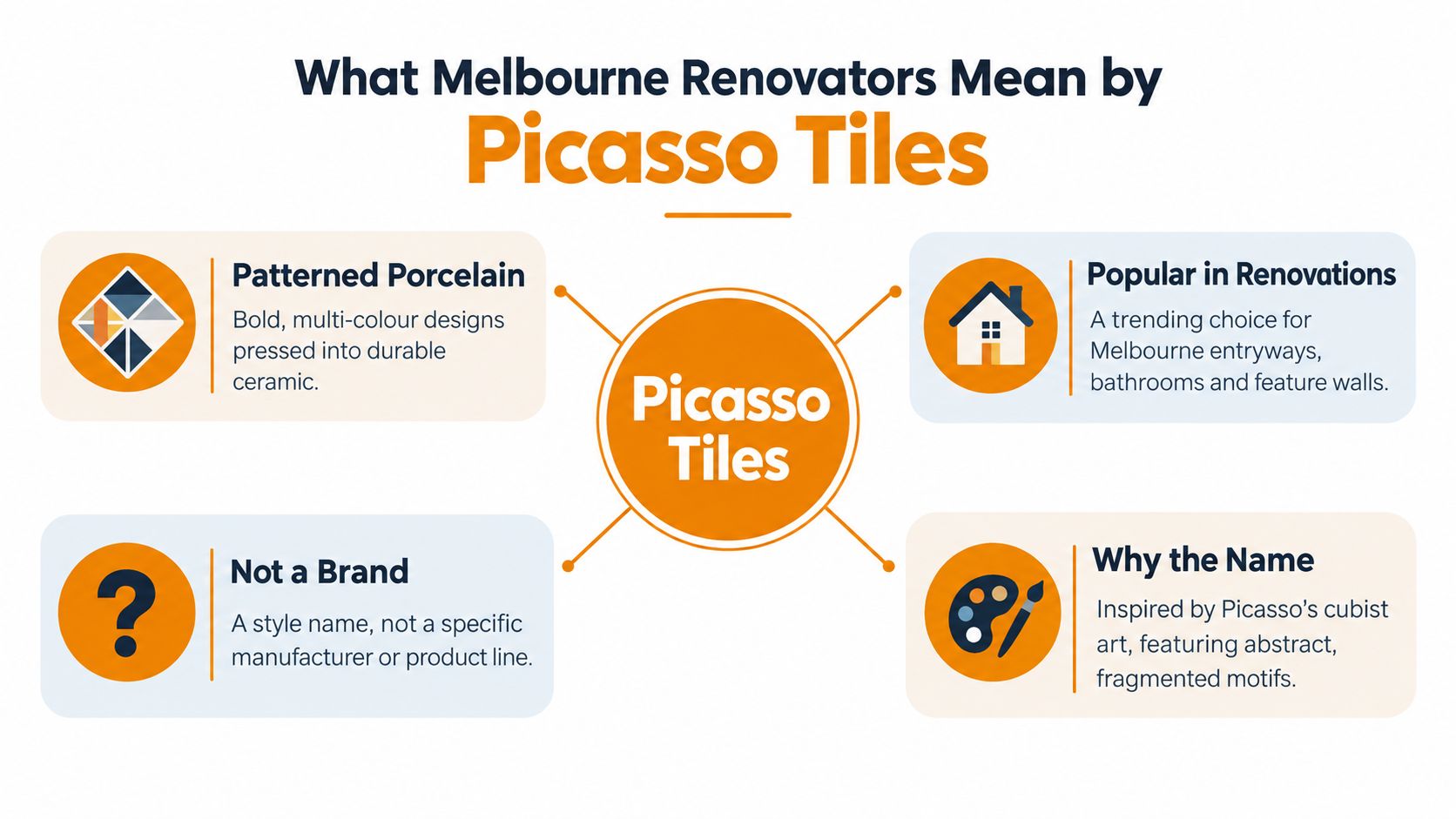 An infographic explaining that Picasso tiles are a popular style of patterned porcelain, not a specific brand.