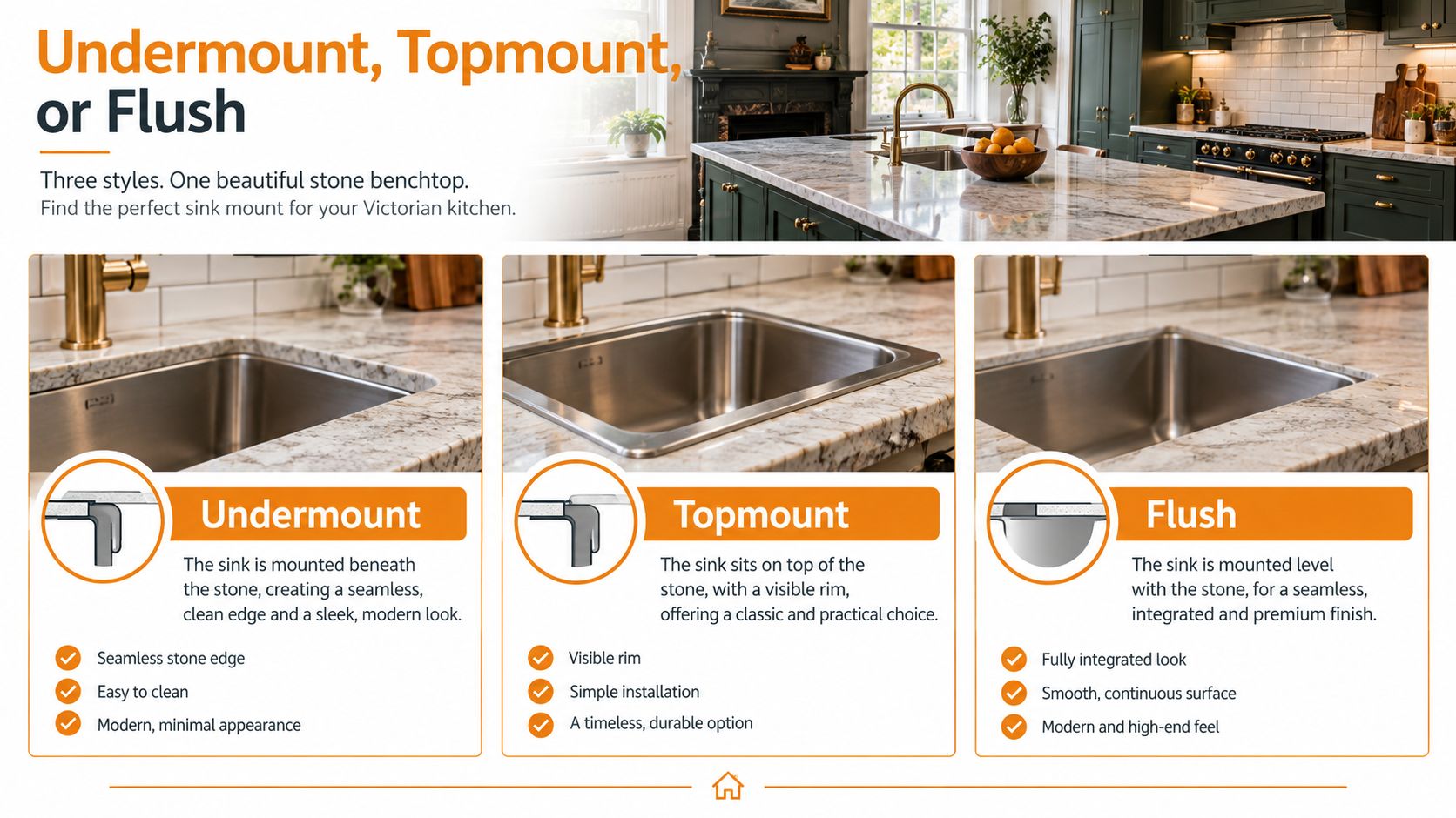 A comparison guide showing three kitchen sink mounting styles: undermount, topmount, and flush mount on stone benchtops.