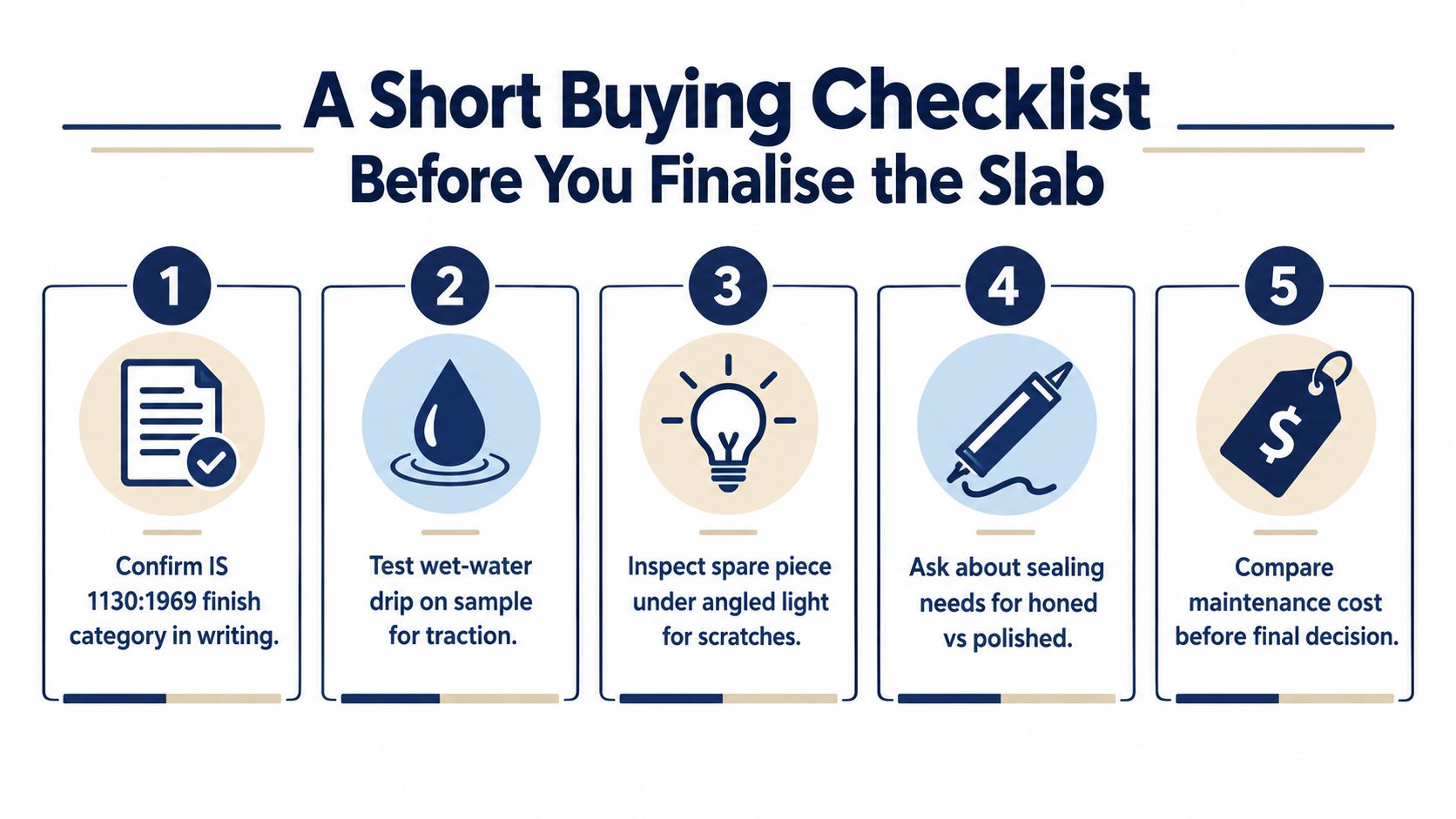 A checklist infographic titled A Short Buying Checklist Before You Finalise the Slab with five key steps.