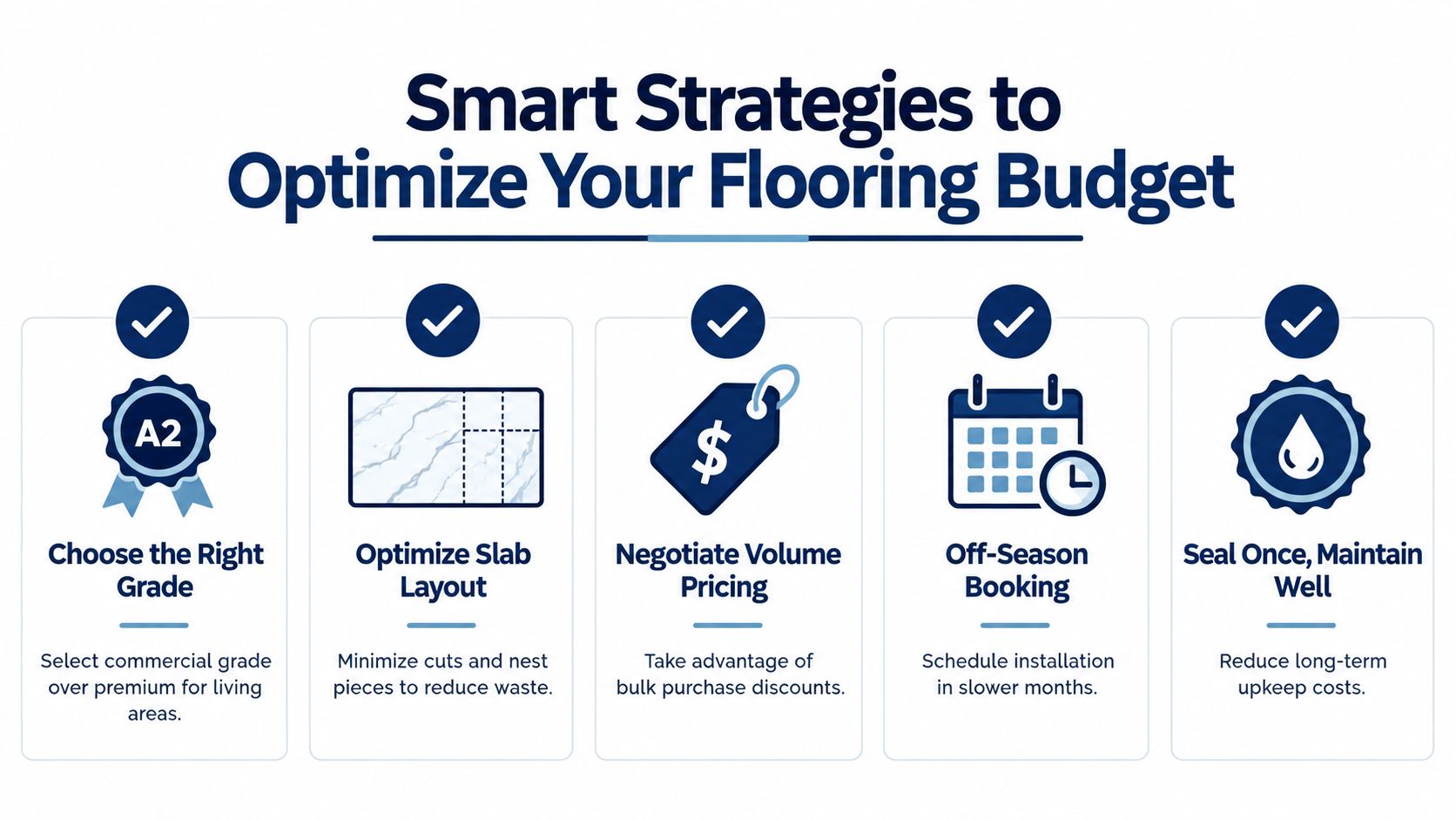 An infographic detailing five smart strategies to optimize and save money on your flooring installation budget.