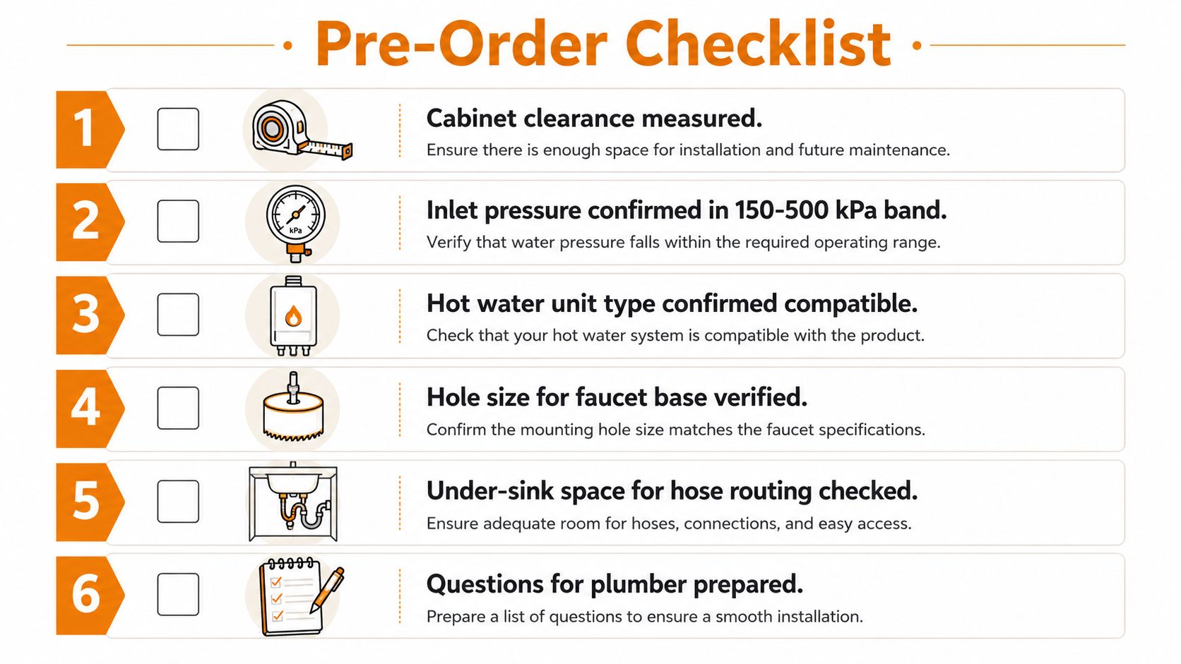 A six-step pre-order checklist for kitchen faucet installation including measuring clearance, water pressure, compatibility, hole size, and space.