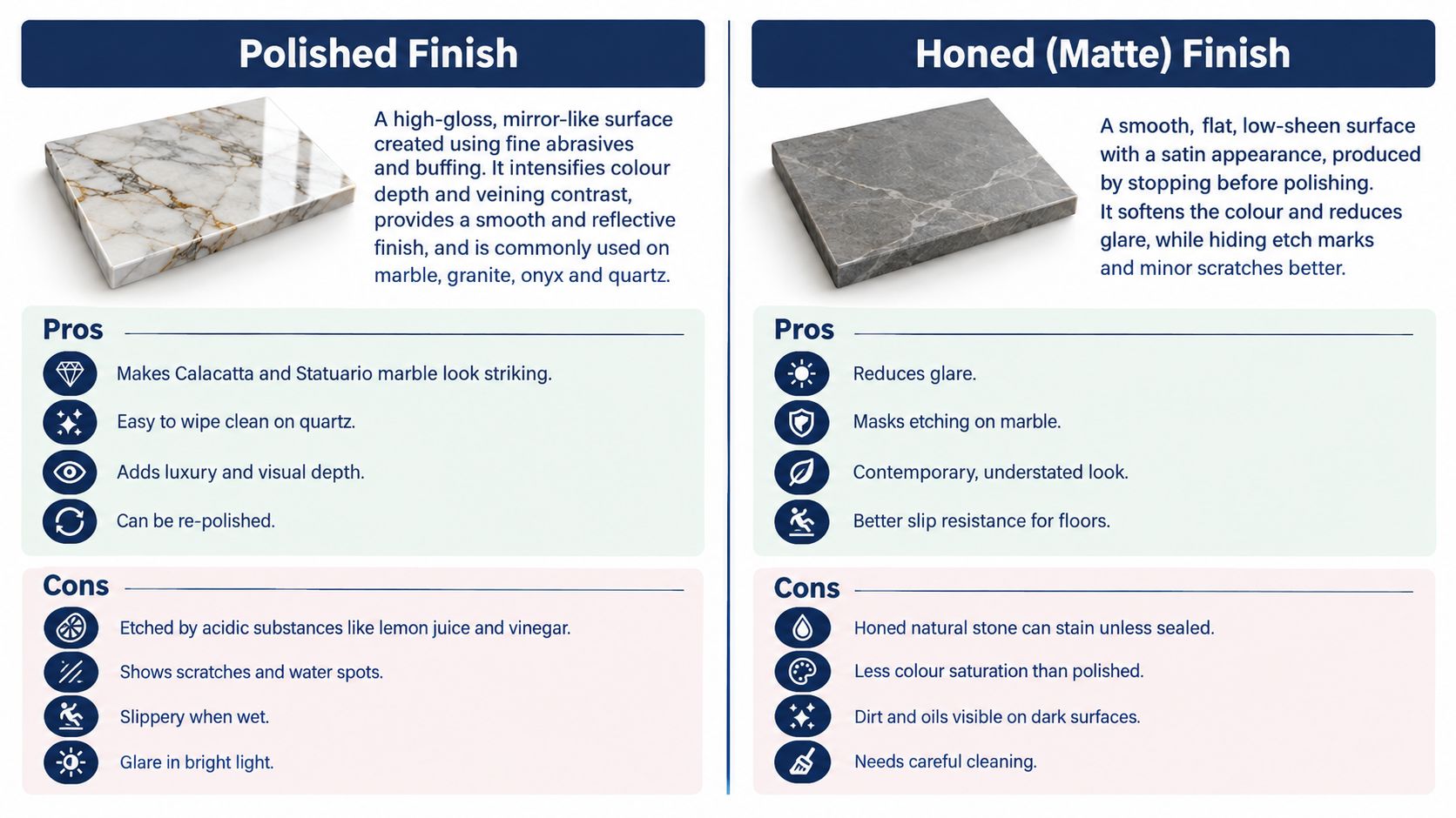 A comparison infographic showing the pros and cons of polished versus honed stone surface finishes for interior design.