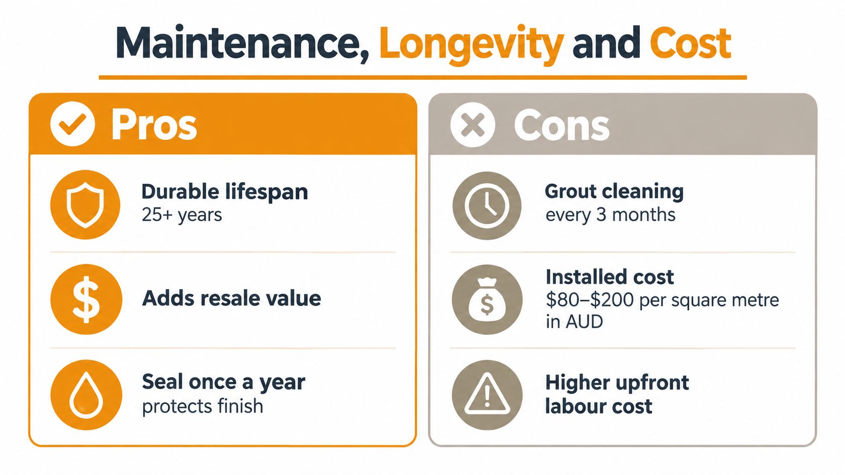 A comparison chart outlining the maintenance, longevity, and cost pros and cons of stone mosaic tiles.