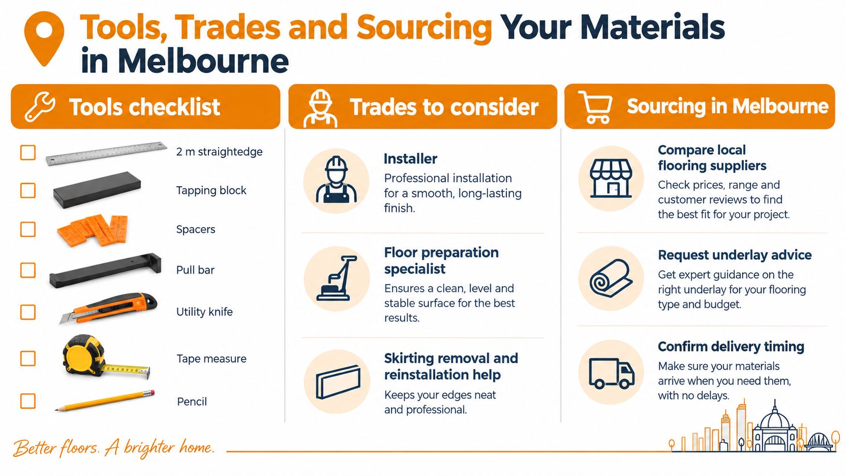 An infographic titled Tools, Trades and Sourcing Your Materials in Melbourne detailing flooring installation preparation and requirements.