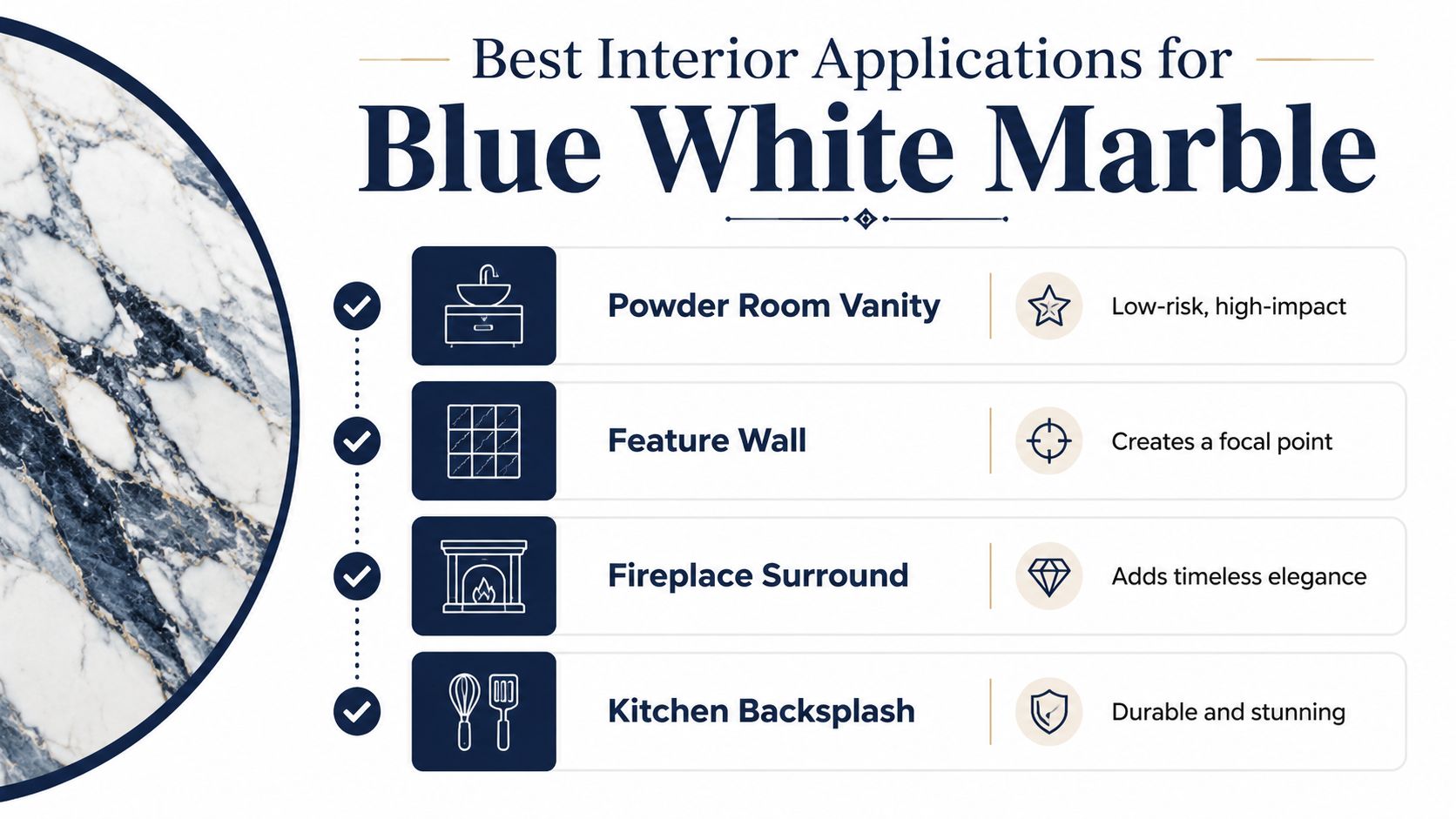 An infographic titled Best Interior Applications for Blue White Marble displaying four recommended home design uses.