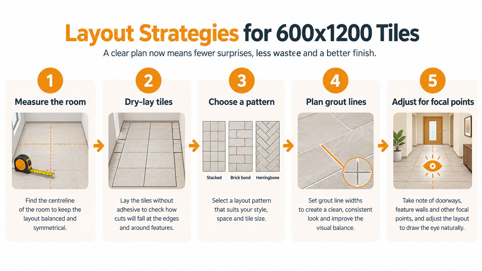 A five-step guide on layout strategies for installing 600x1200 tiles to ensure a balanced and professional finish.