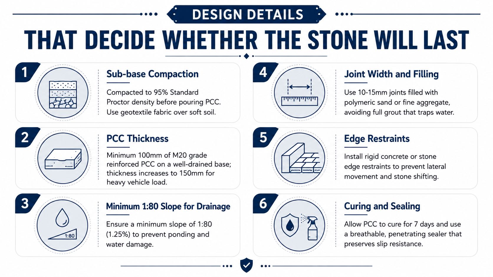 An infographic detailing six essential design steps to ensure the durability and longevity of stone paving installations.