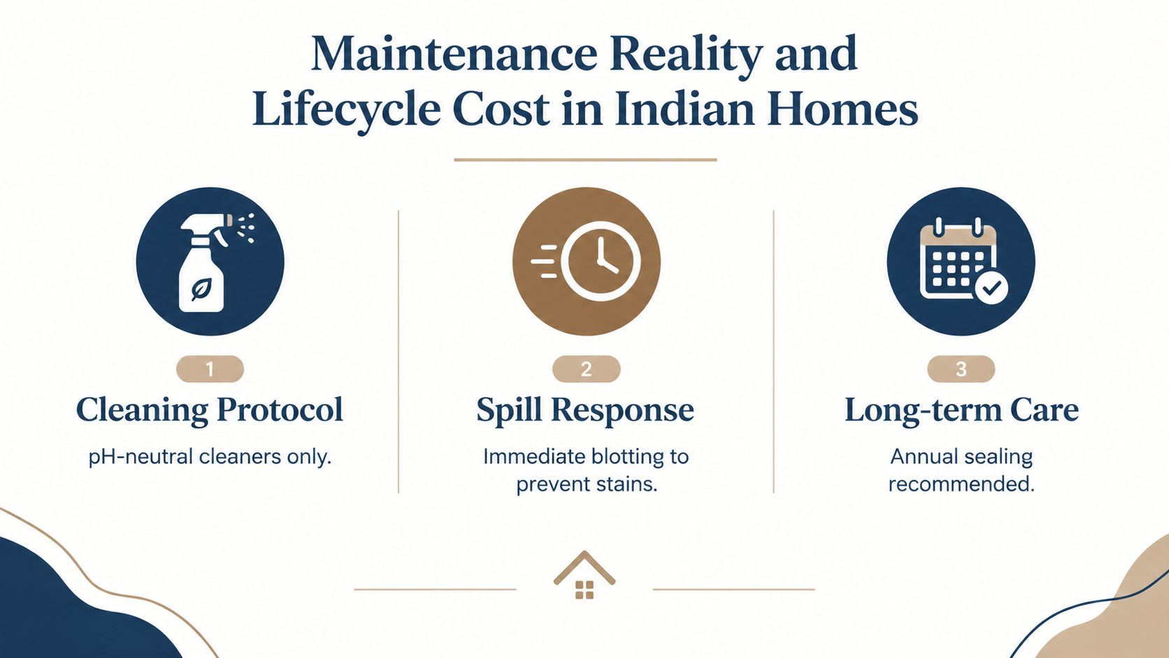 An infographic detailing essential maintenance steps for Irish brown marble in Indian homes, including cleaning, spill response, and sealing.