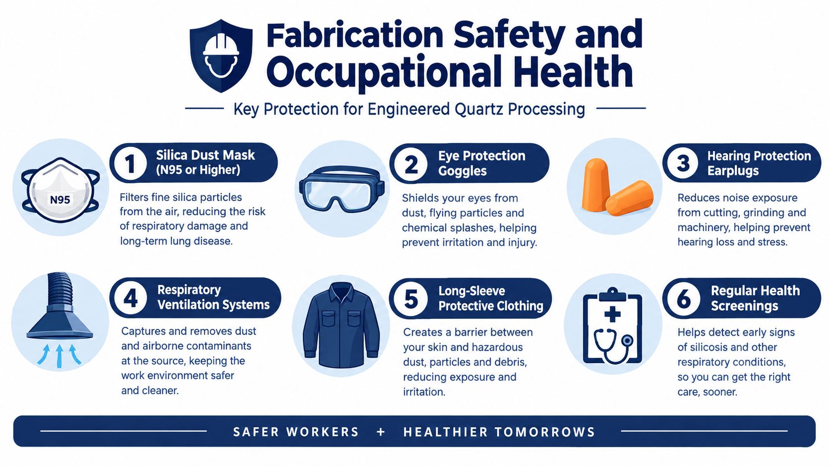 An infographic detailing essential safety and occupational health measures for workers processing engineered quartz countertops.