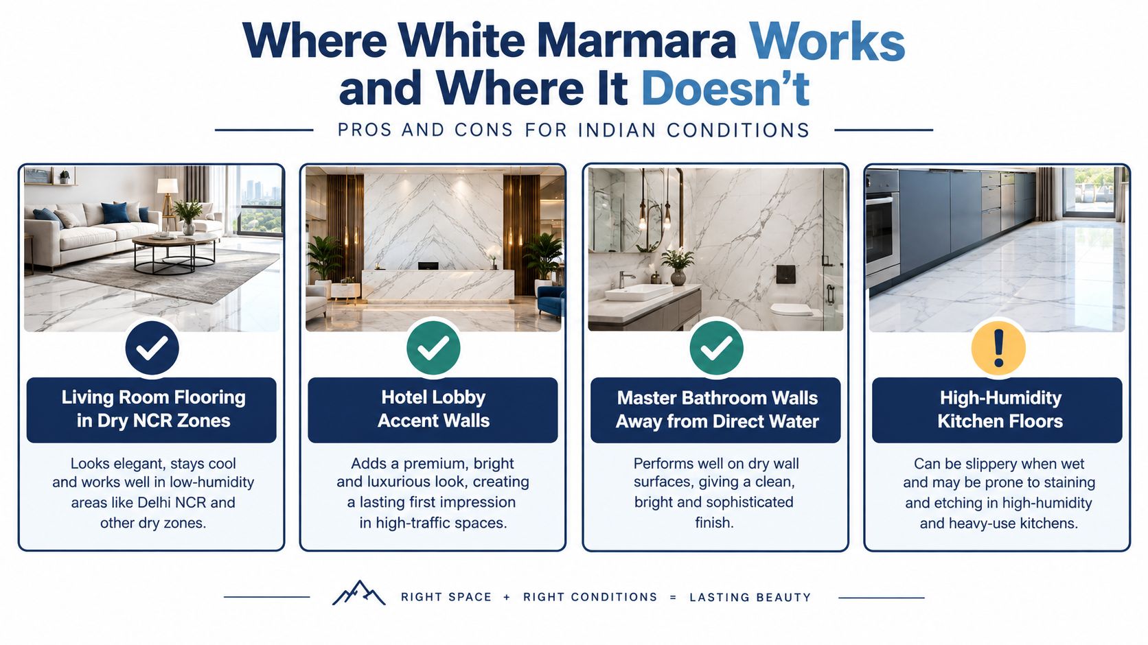 An infographic showing the pros and cons of using White Marmara marble in Indian interior spaces.