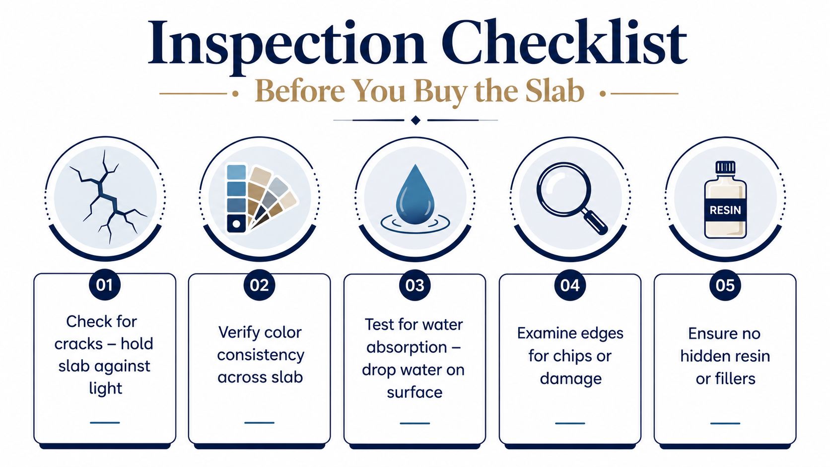 An infographic checklist for inspecting natural stone slabs before purchase, featuring five essential steps with icons.