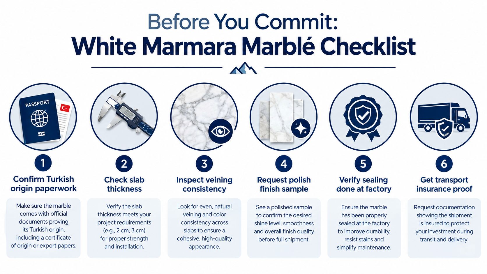 A six-step checklist infographic for buying and inspecting high-quality White Marmara marble slabs for construction projects.