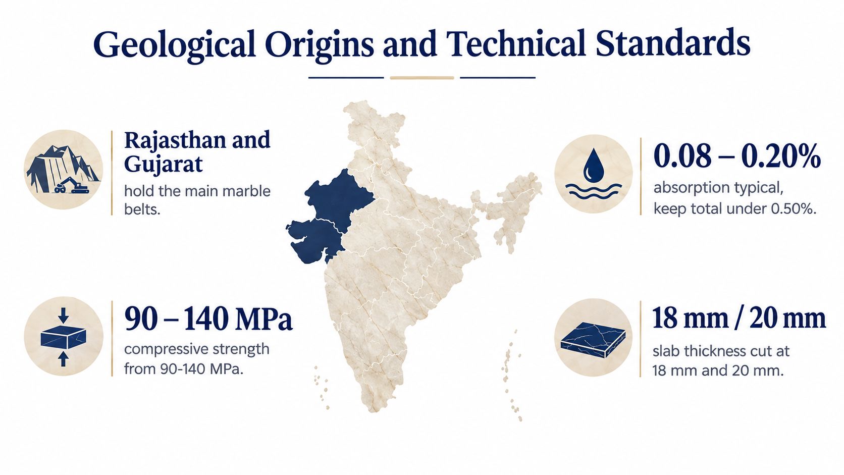 An infographic detailing the geological origins and technical quality standards for Indian light brown marble slabs.