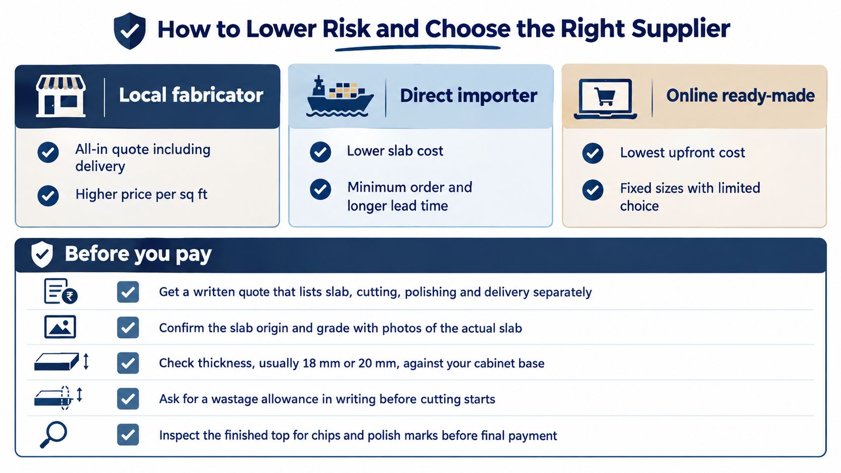 A helpful infographic outlining tips for choosing a stone supplier and important inspection steps before payment.