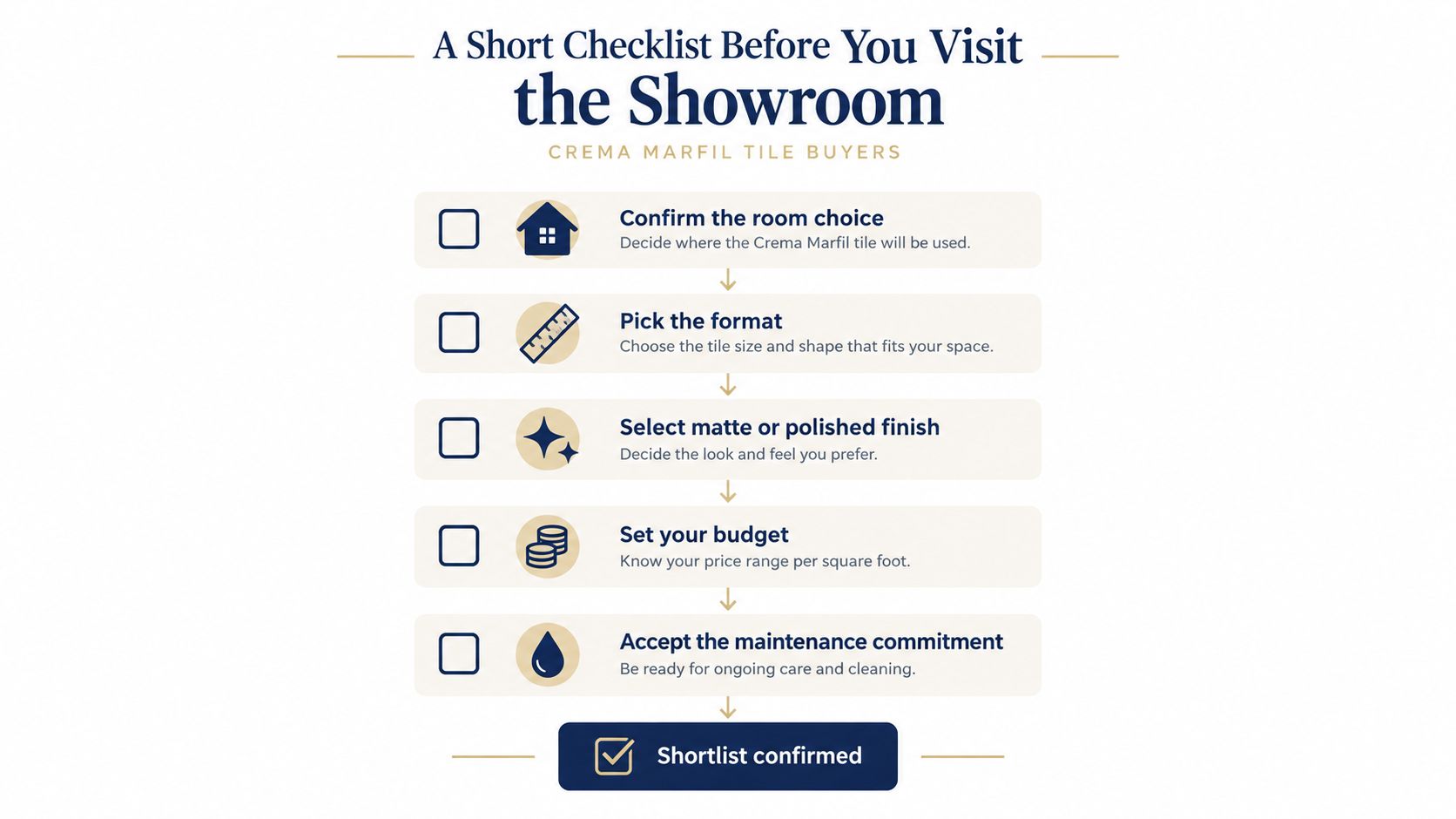A checklist for Crema Marfil tile buyers featuring steps like picking room, format, finish, budget, and maintenance.
