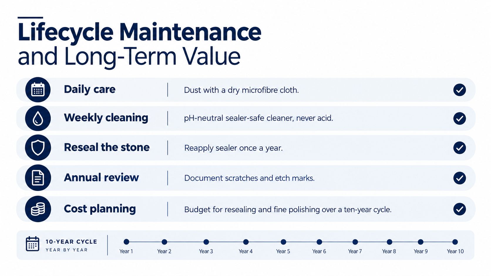 A maintenance guide infographic for light brown marble outlining daily care, weekly cleaning, and yearly resealing steps.