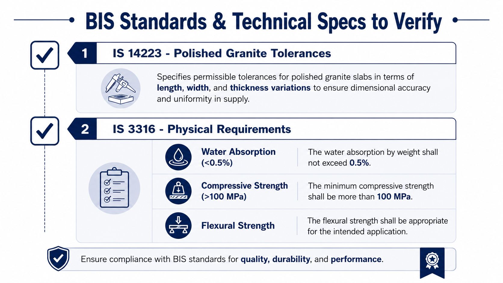 An infographic detailing BIS standards for sky blue granite, covering tolerance specifications and physical material requirements.