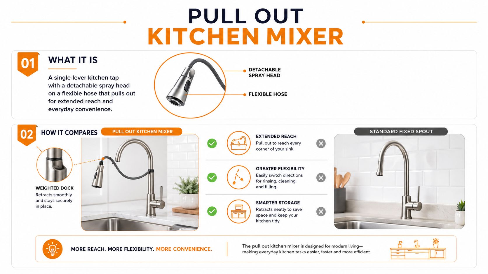 An infographic showing the benefits and features of a pull out kitchen mixer compared to a fixed spout.