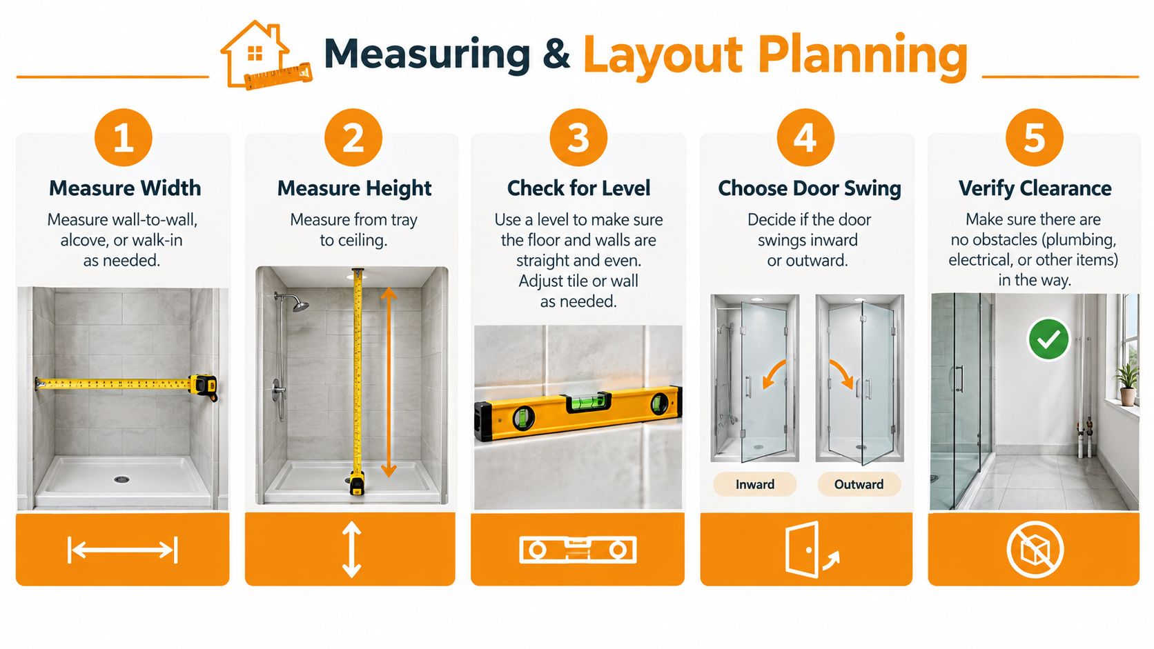 An infographic illustrating five essential steps for measuring and planning the layout of shower screens.