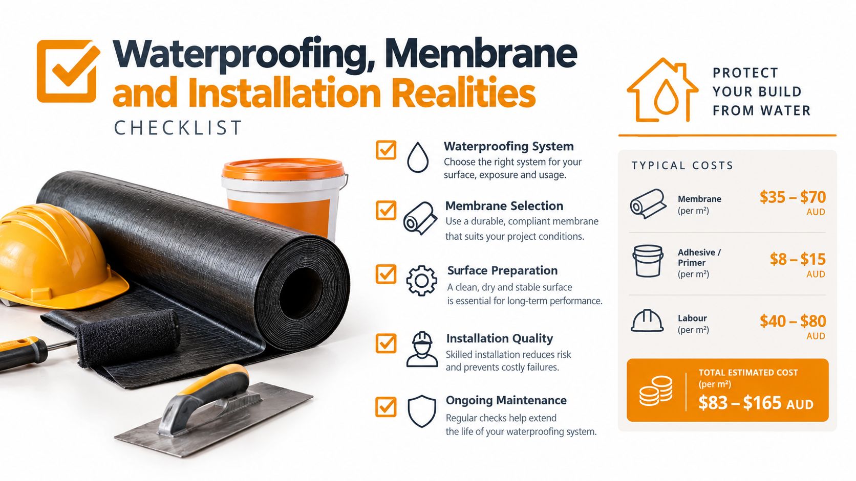 A professional infographic checklist highlighting the essential steps and typical costs for residential waterproofing and membrane installation.