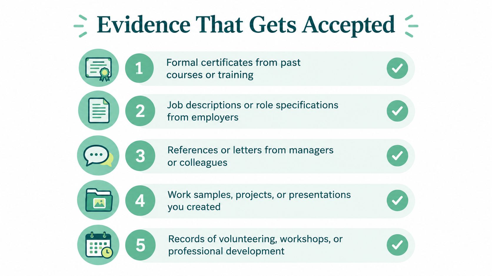 A list of five types of evidence acceptable for recognition of prior learning, displayed with icons.