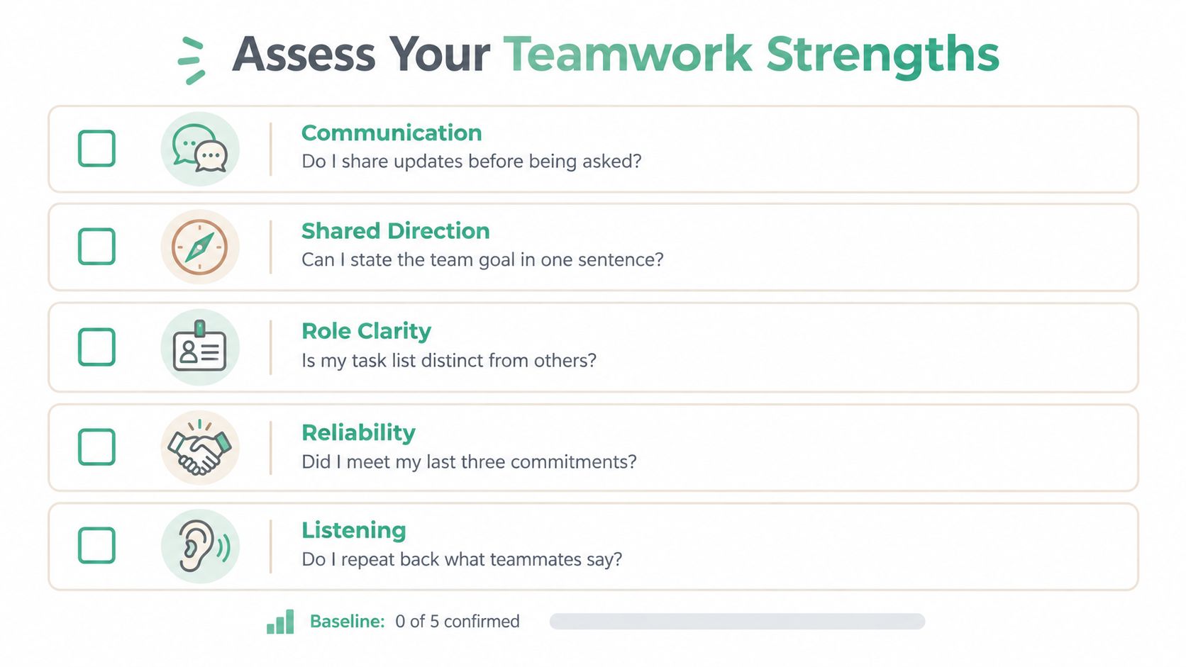 A checklist titled Assess Your Teamwork Strengths covering communication, shared direction, role clarity, reliability, and listening skills.