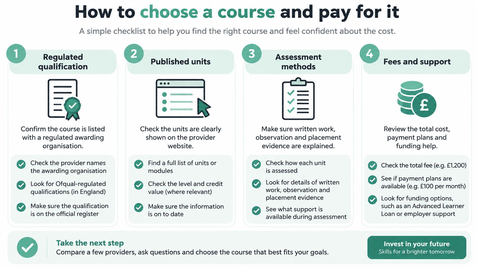 A four-step checklist graphic illustrating how to choose a regulated course and manage payment options effectively.